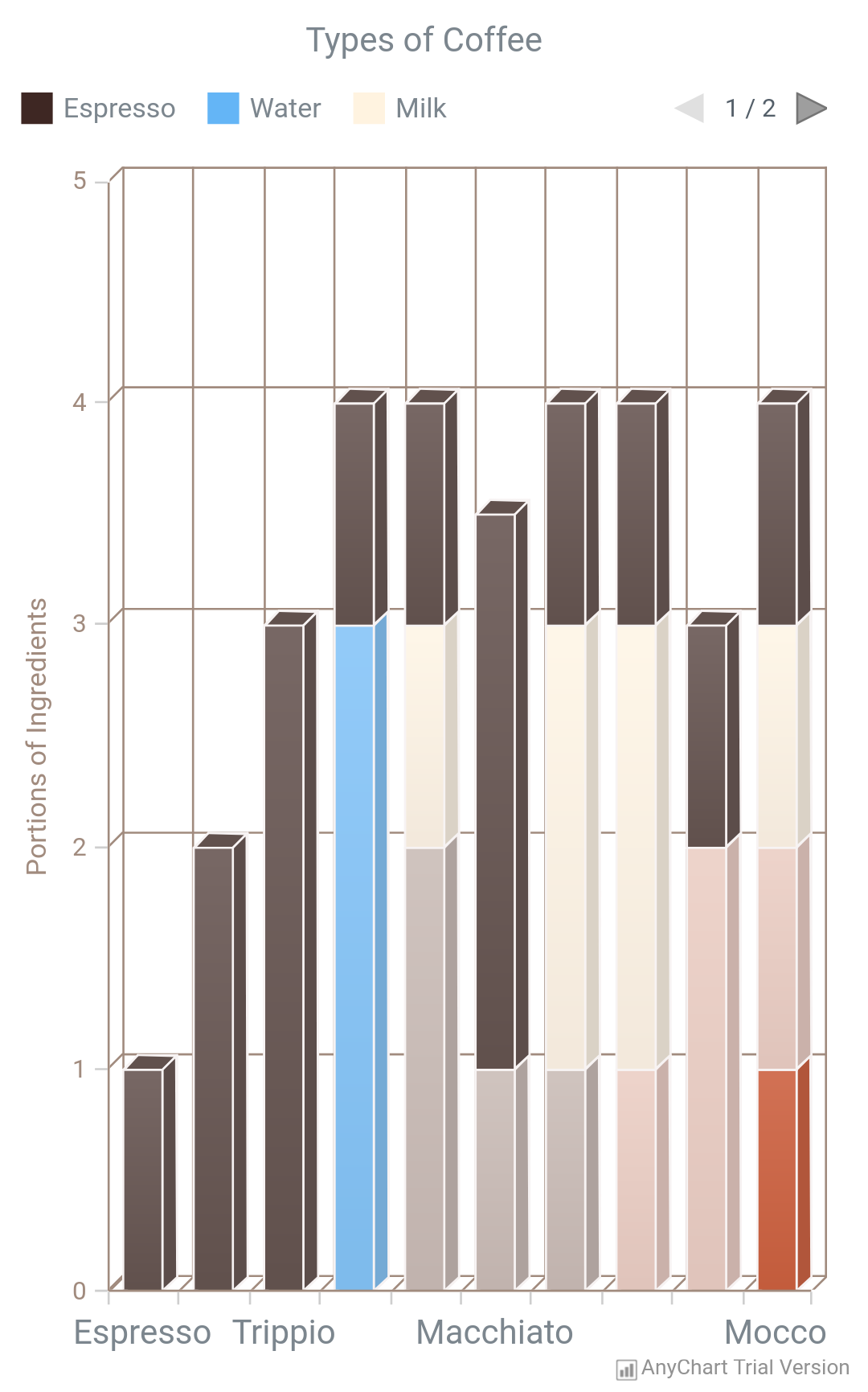 3D Column Chart - AnyChart