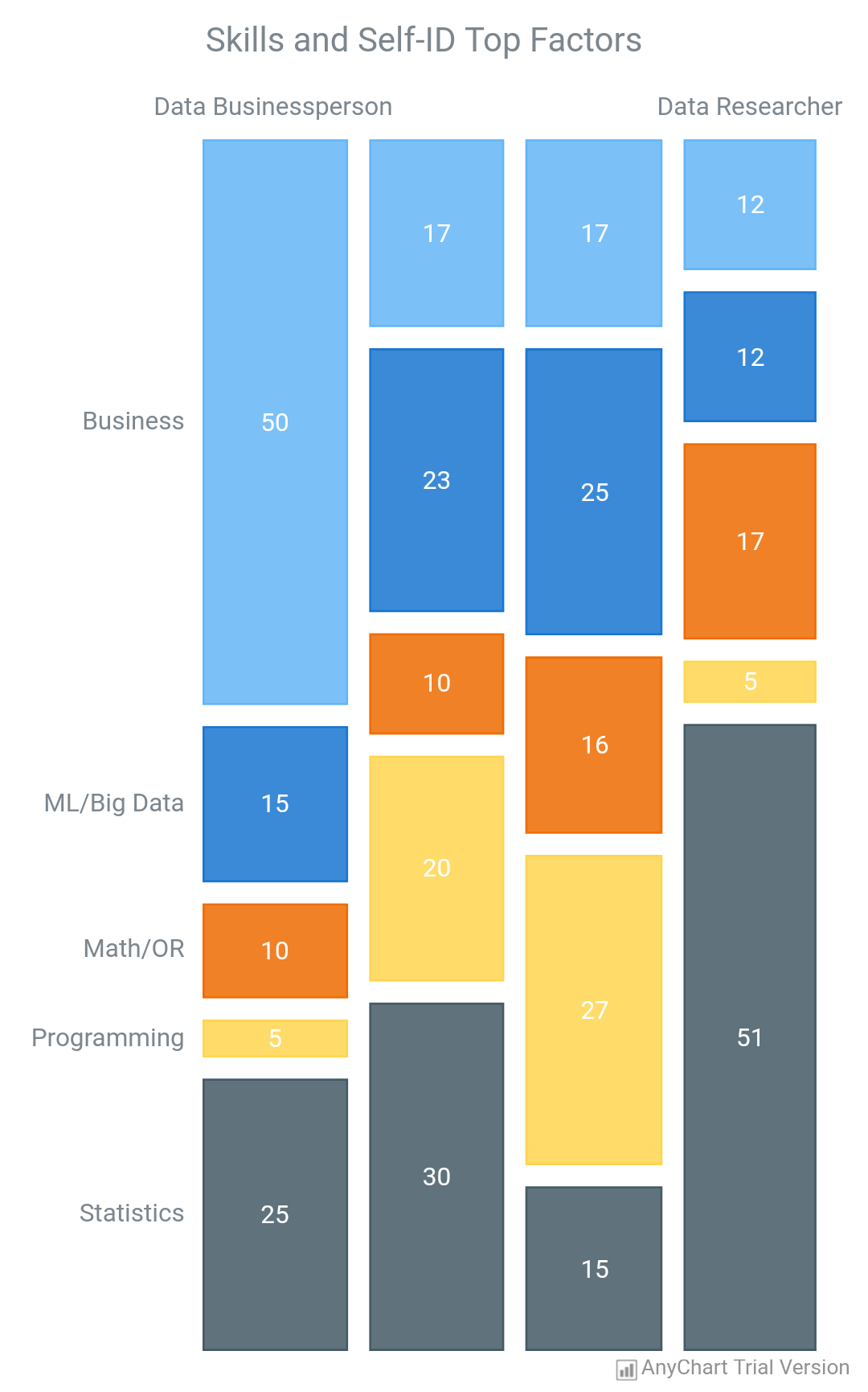 Mosaic Chart - AnyChart