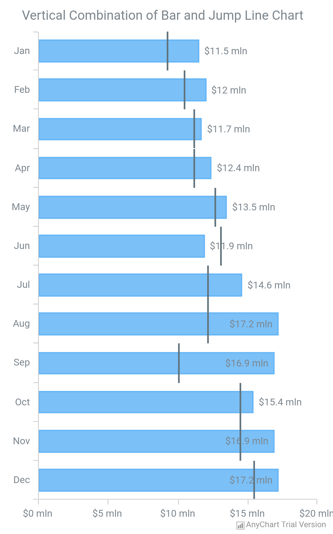 Vertical Chart - AnyChart