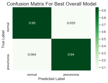 ConfusionMatrix