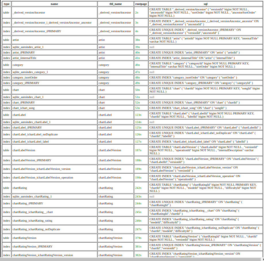 The sqlite_master result set