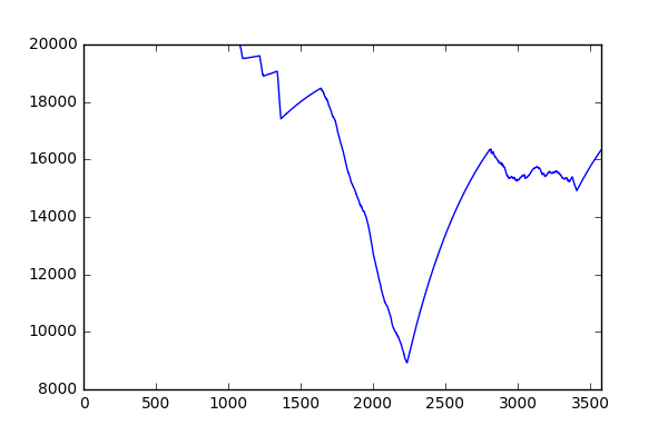 W'prime balance plot