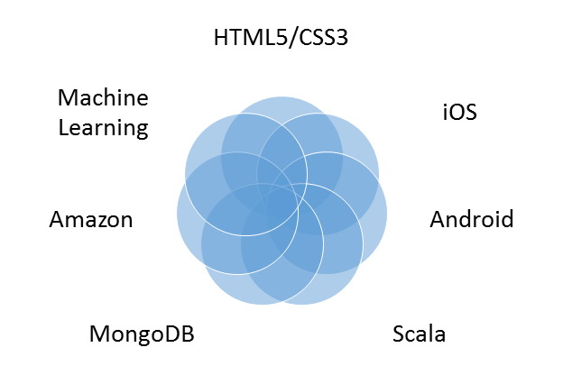 GitHub - Aoandon/Full-Stack · GitHub