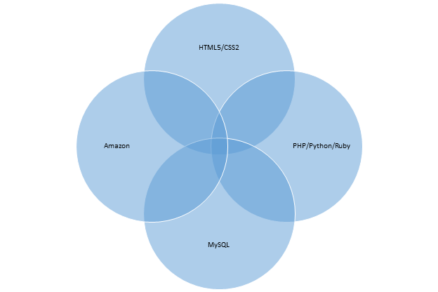 GitHub - Aoandon/Full-Stack · GitHub