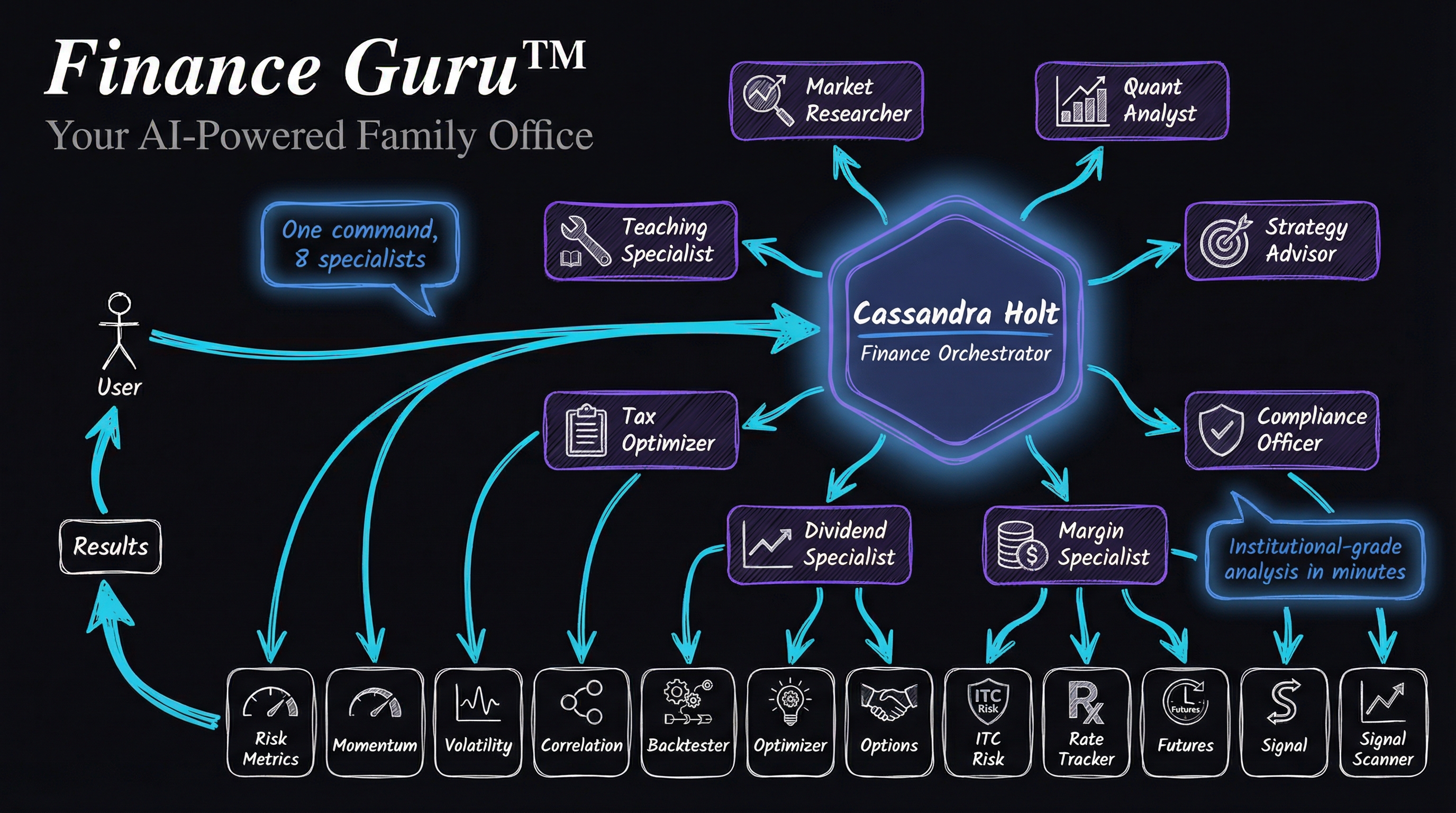 AojdevStudio/Finance-Guru cover