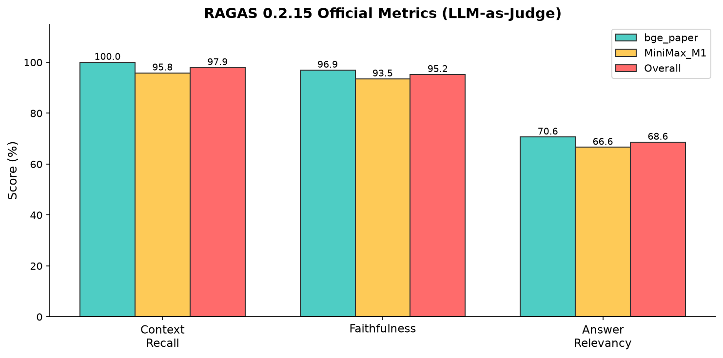 RAGAS 指标