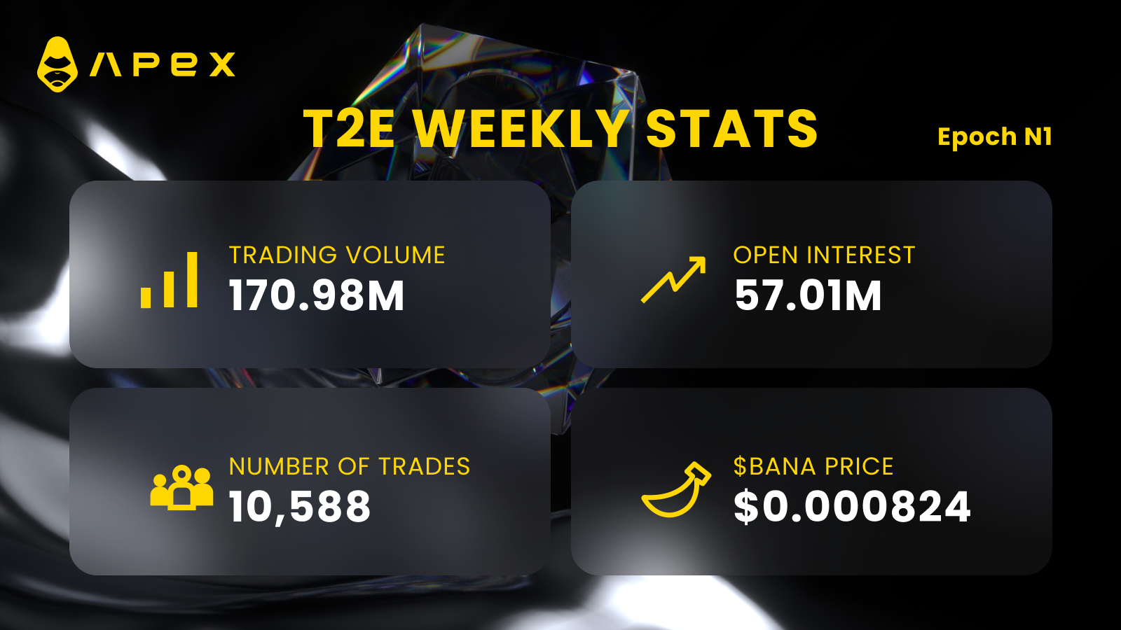 Trade-to-Earn: Week 1 Recap