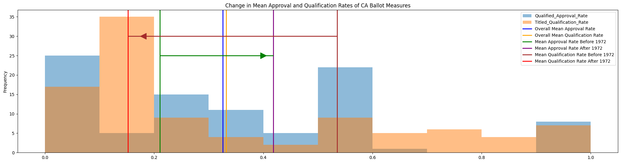 Ballot_Success_Change