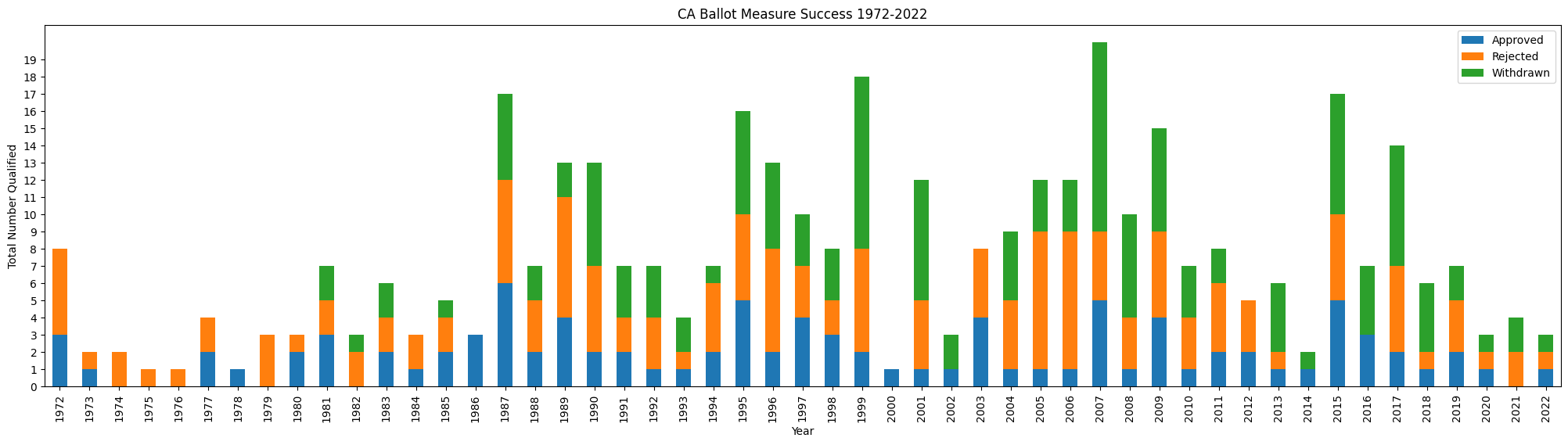 Ballot_Success_All_Time