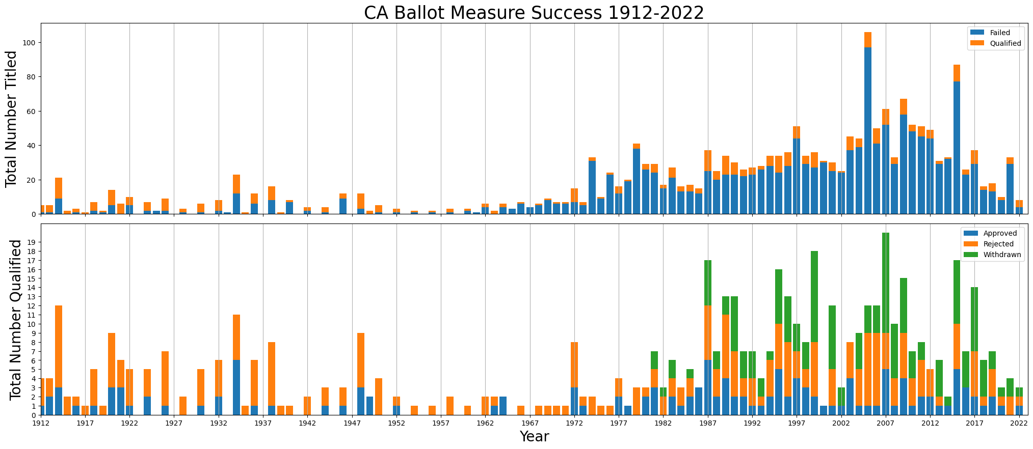 Ballot_Success_All_Time