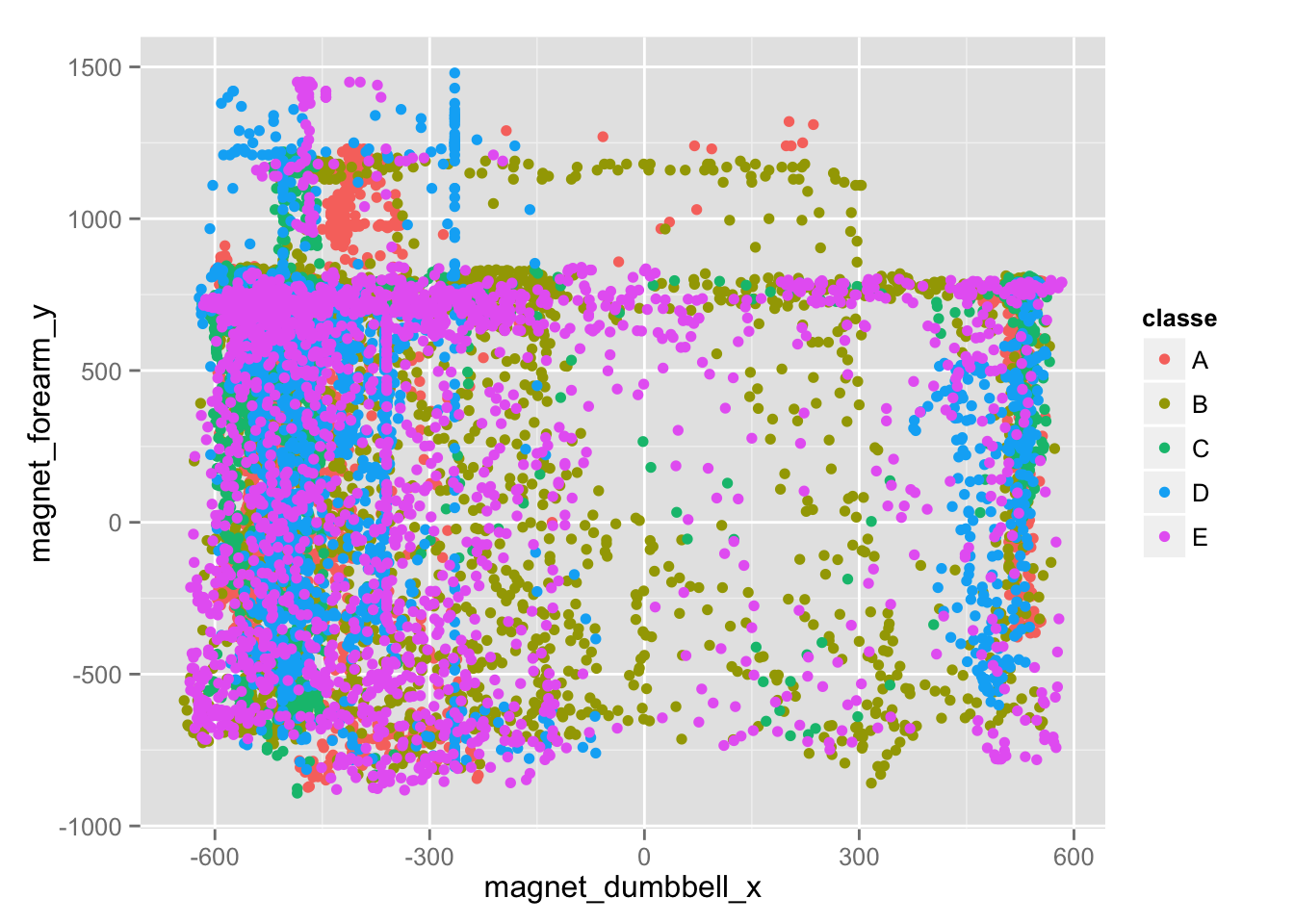 ExploratoryPlot