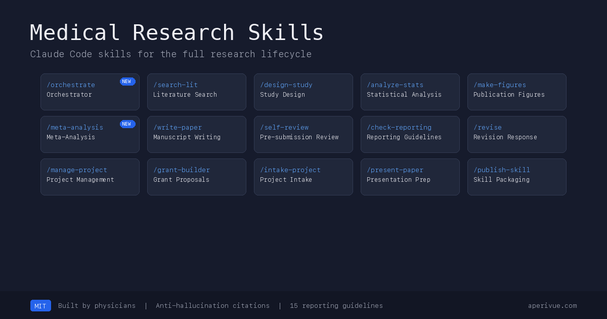Medical Research Skills