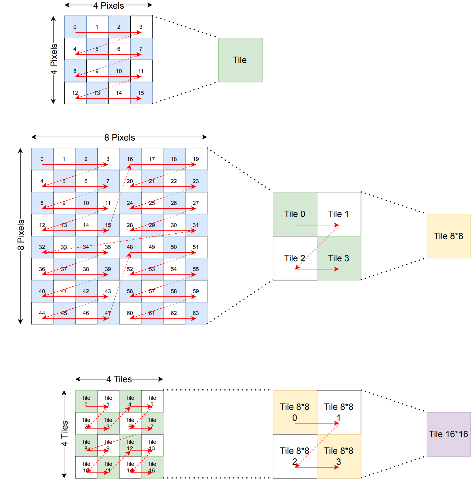 fig:tiles