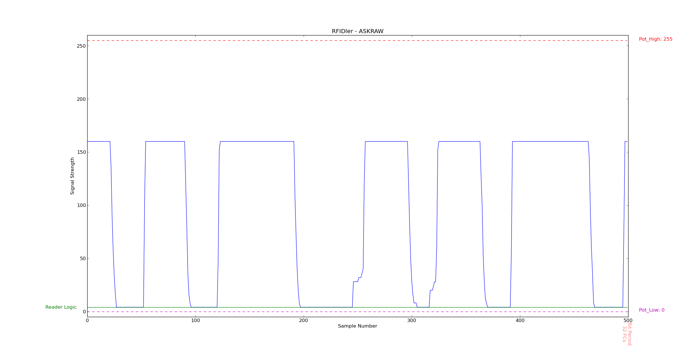 RFIDler ASK Plot