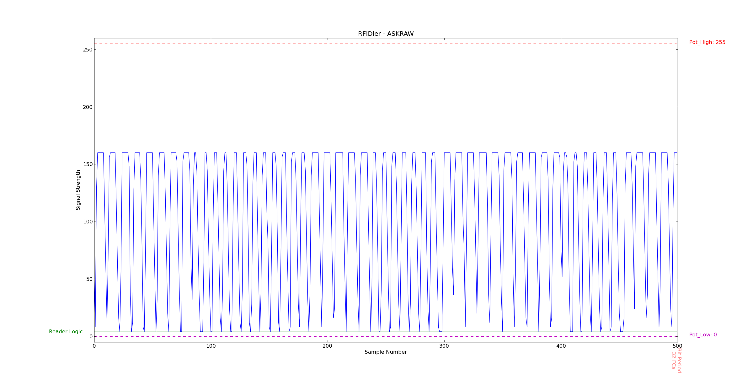 RFIDler FSK Plot