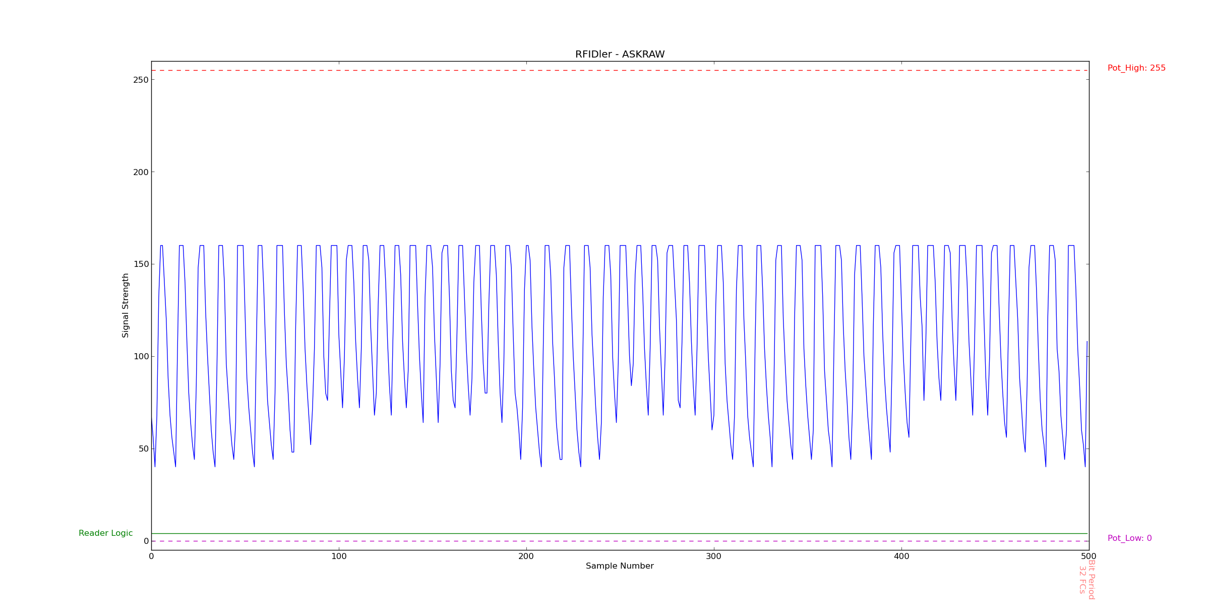 RFIDler plot - HID Prox 125KHz