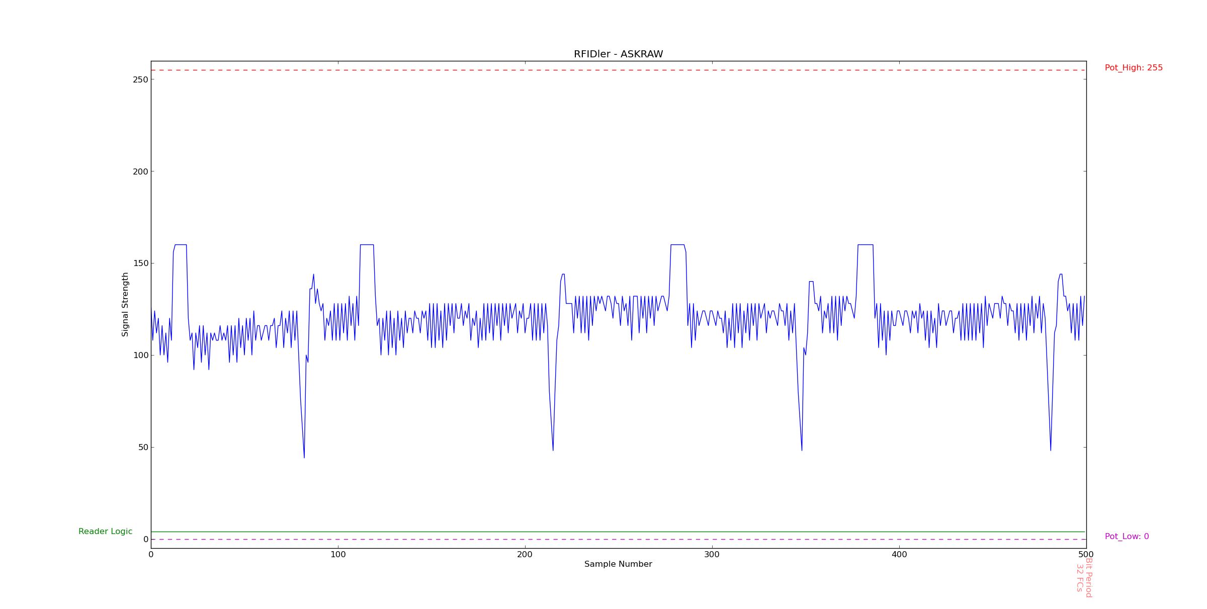 RFIDler PSK Plot