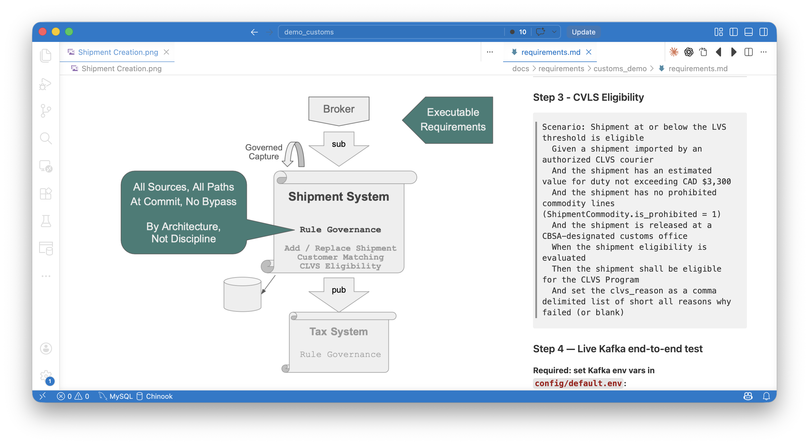 CLVS: Gherkin requirements to a governed shipment system