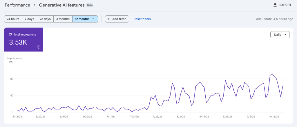 Google AI Overviews Beta Impressions
