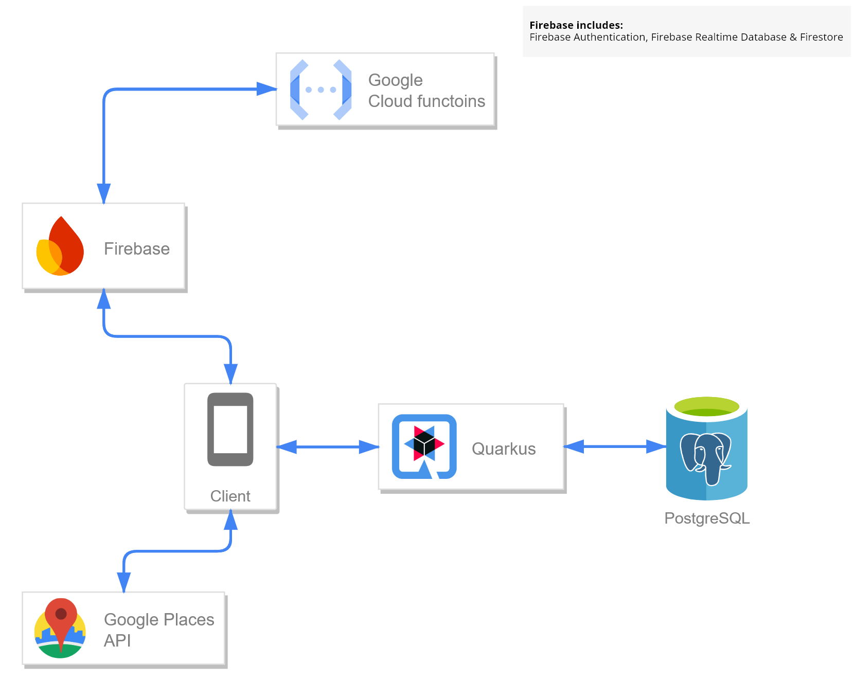 Application Diagram