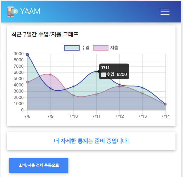 Chart Screen