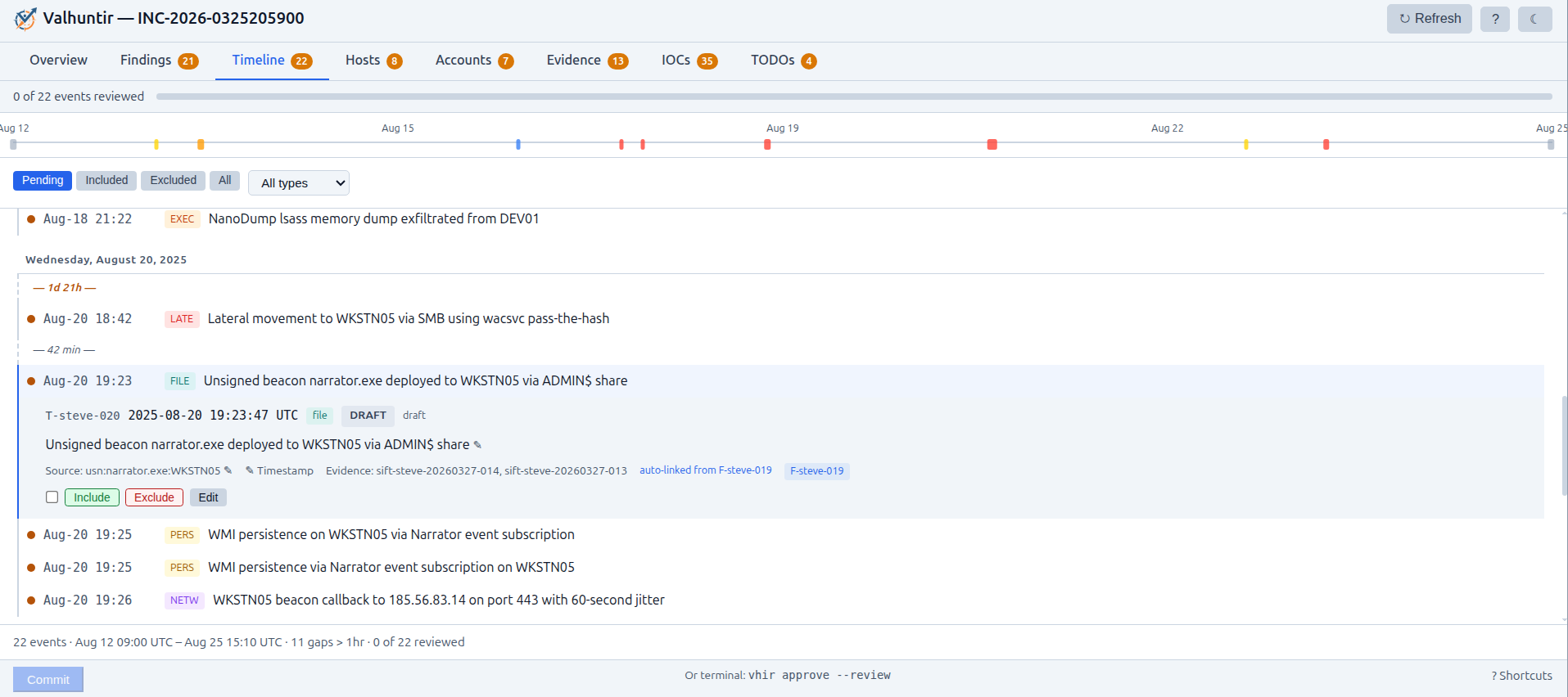 Examiner Portal — Timeline