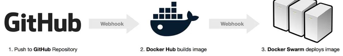 Docker swarm