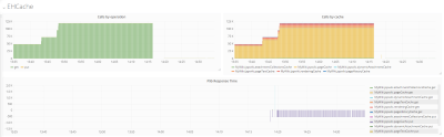 EHCache Metrics