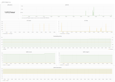 JVM Metrics