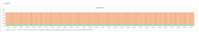 Log4J Metrics