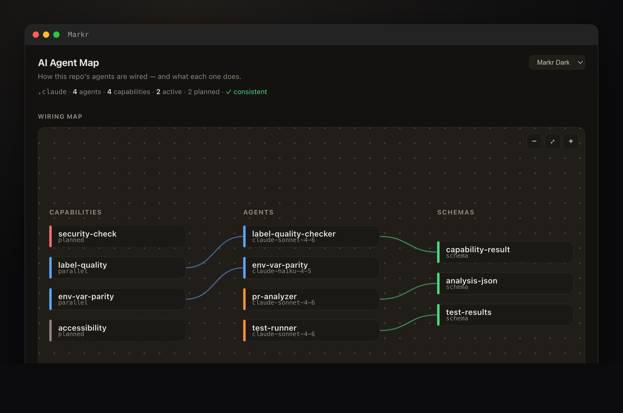 AI Agent Map — an interactive pan/zoom map of how a .claude multi-agent repo is wired: capabilities to agents to schemas