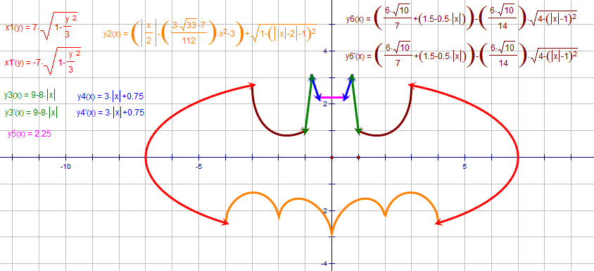 Batman equation