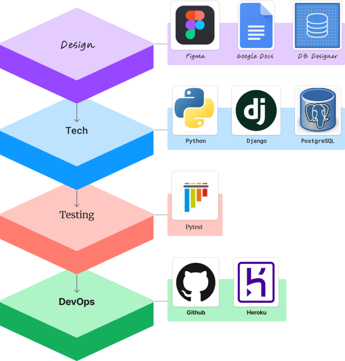 tech_stack