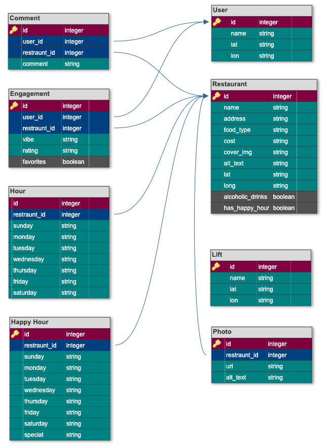 db_diagram