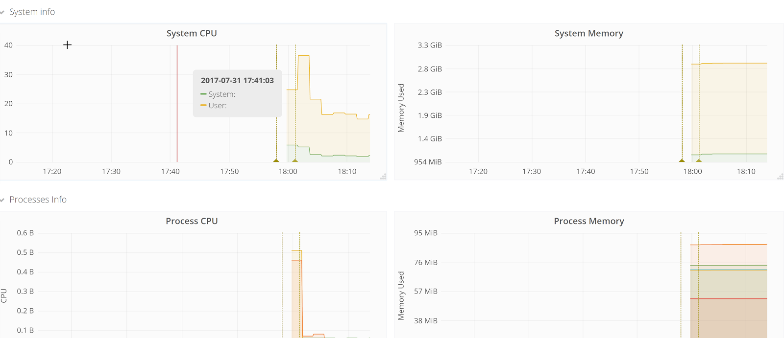 images/graphana_cpu_memory.png