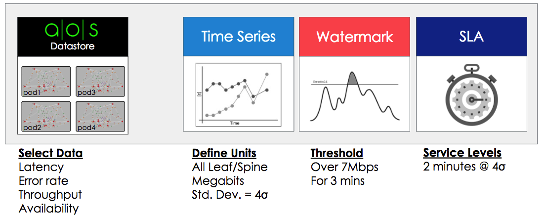 IBA workflow