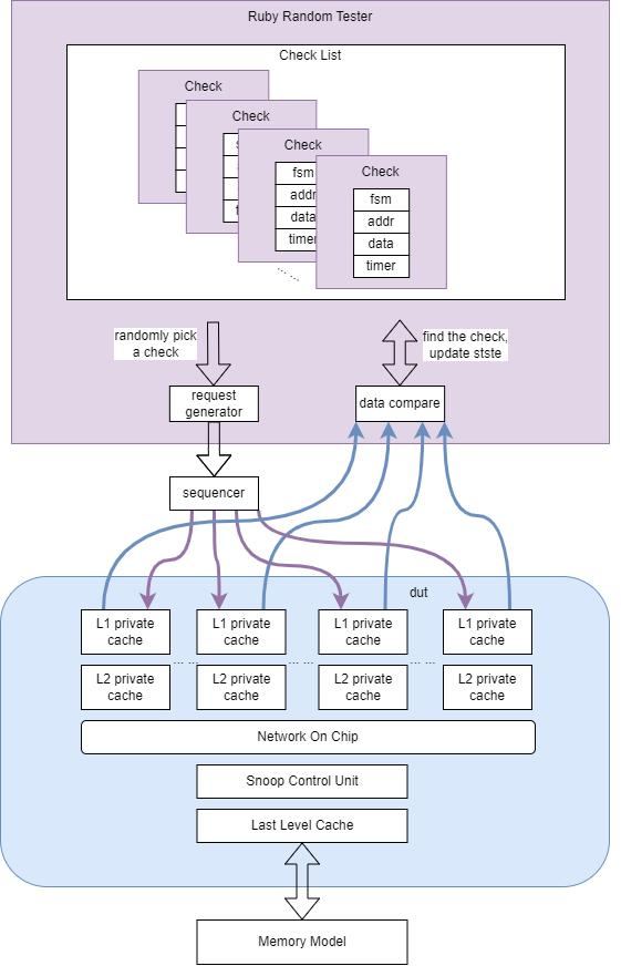 alt noc_tester