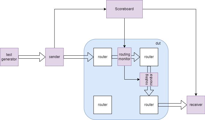 alt noc_tester