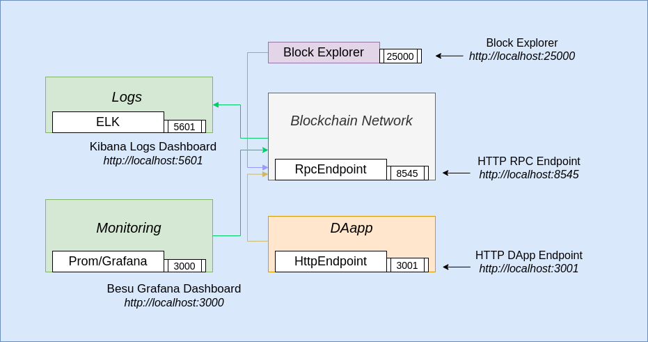 Image dapp