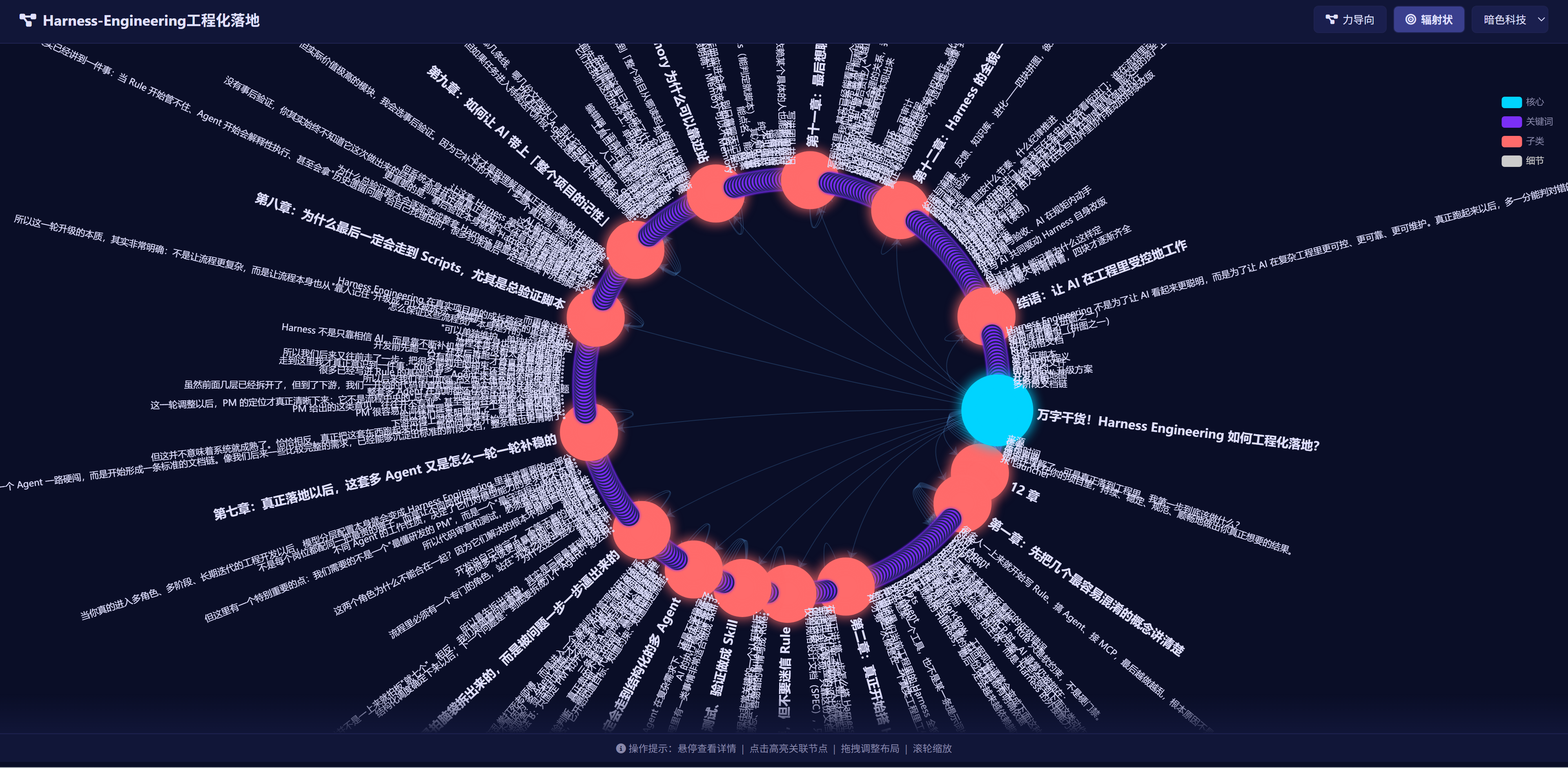 radial layout