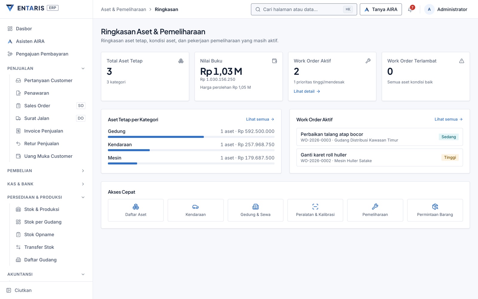Ringkasan aset dan work order pemeliharaan yang aktif