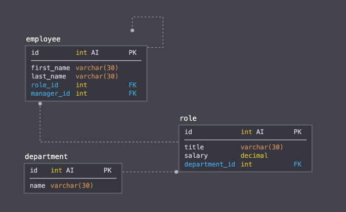 Database Schema