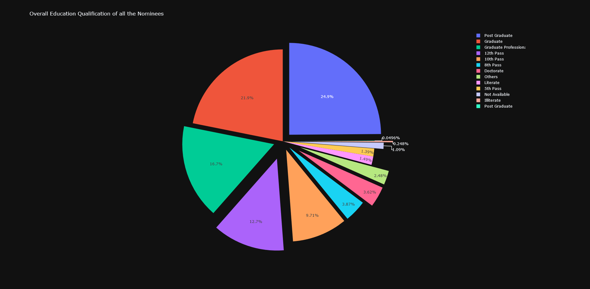 data