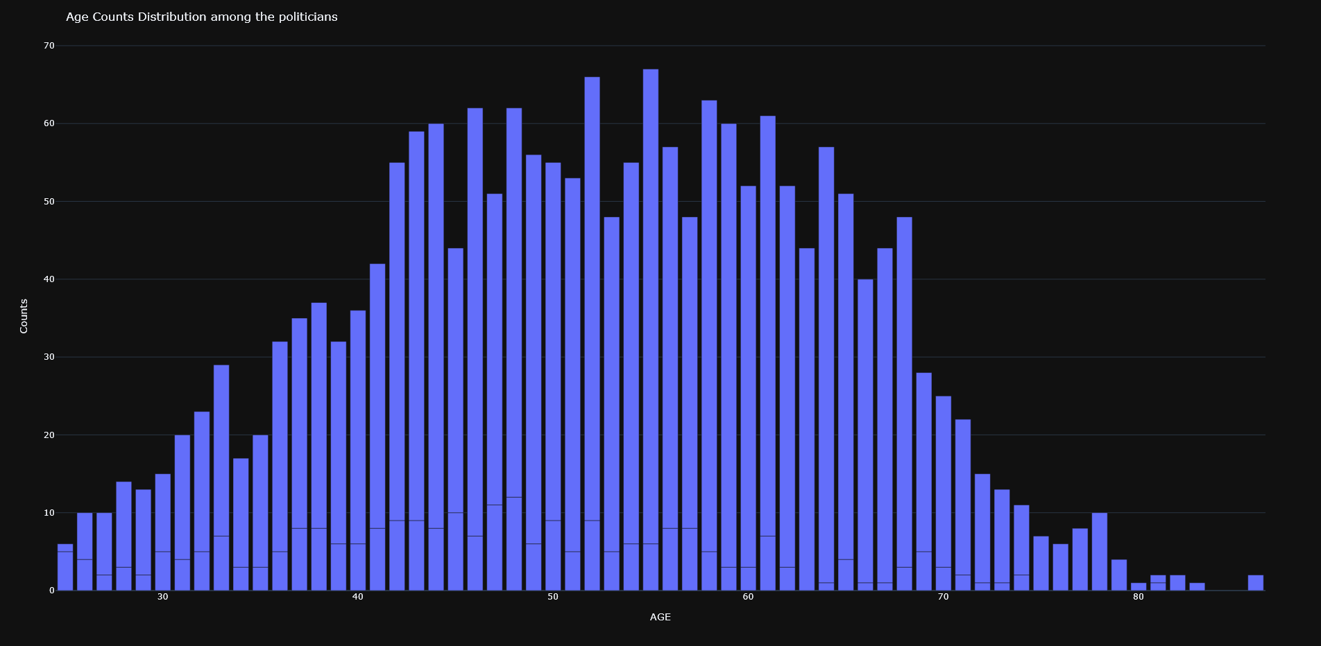 data