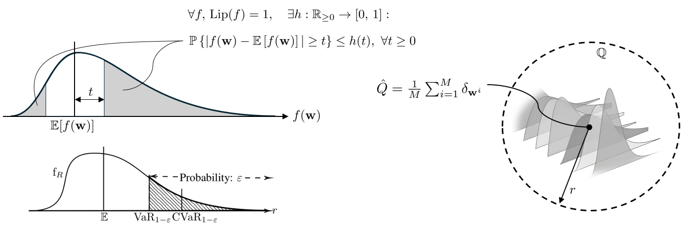 MPC-based RL