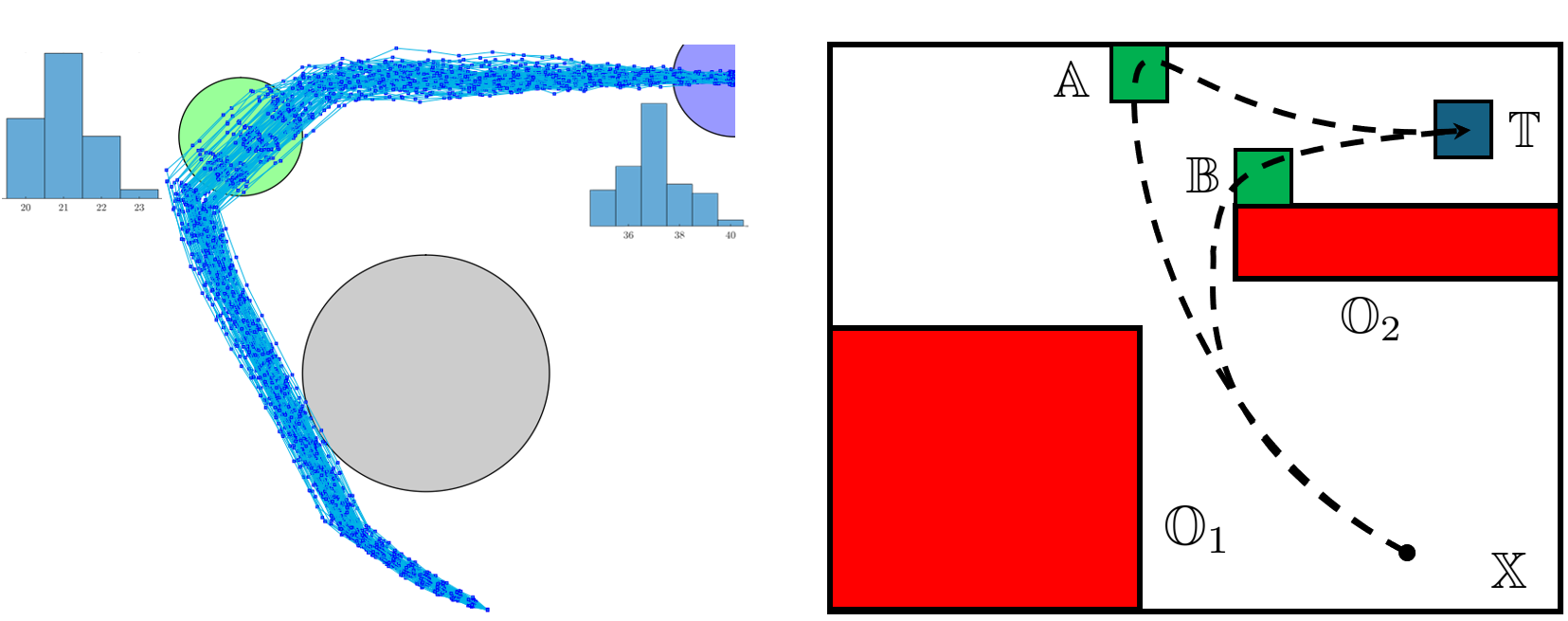 MPC-based RL