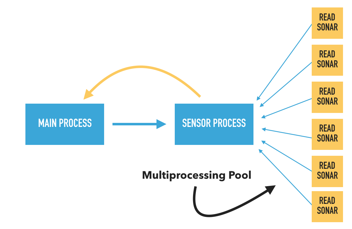 multiprocessing