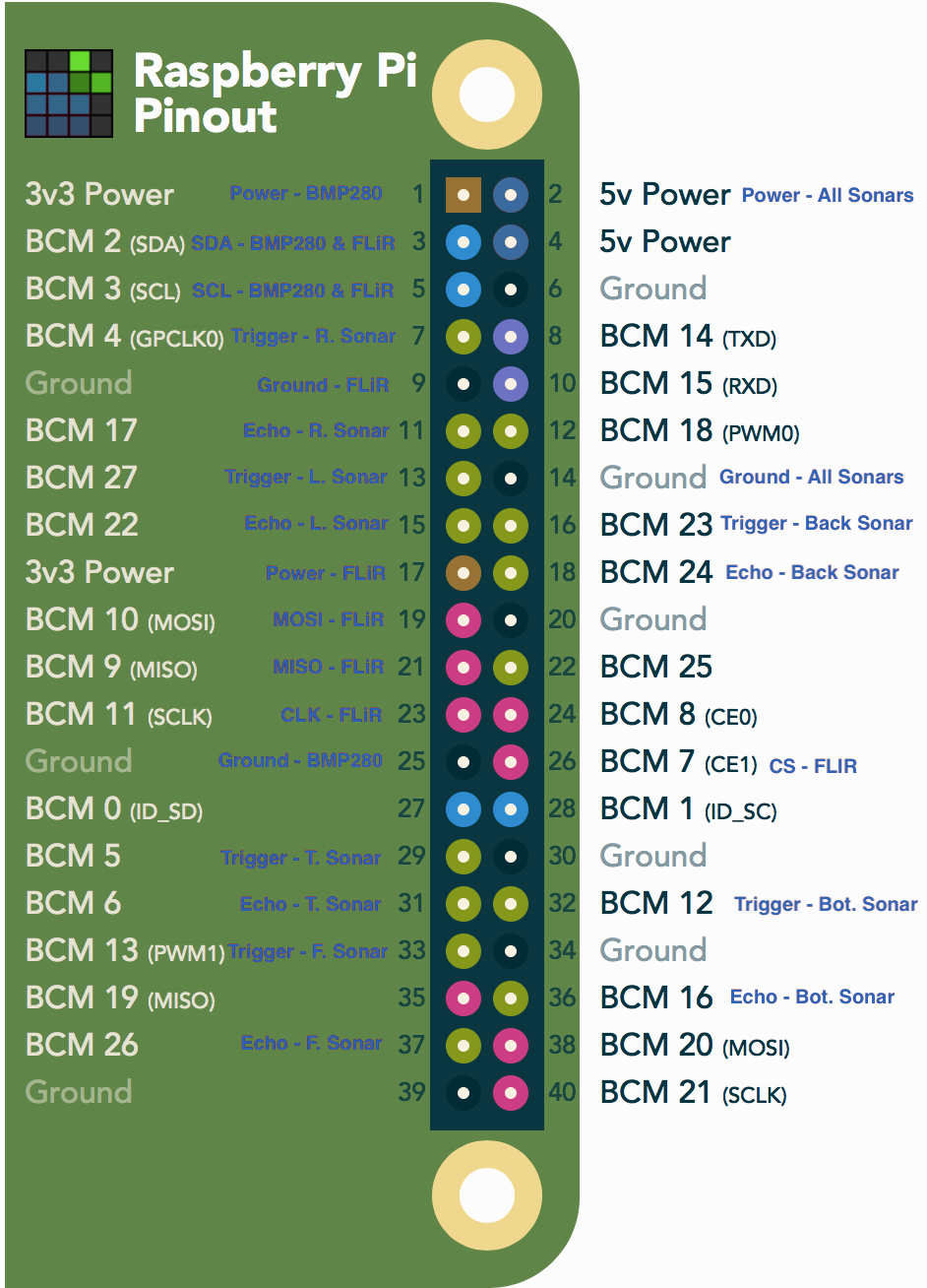 raspberry-pi-pinout