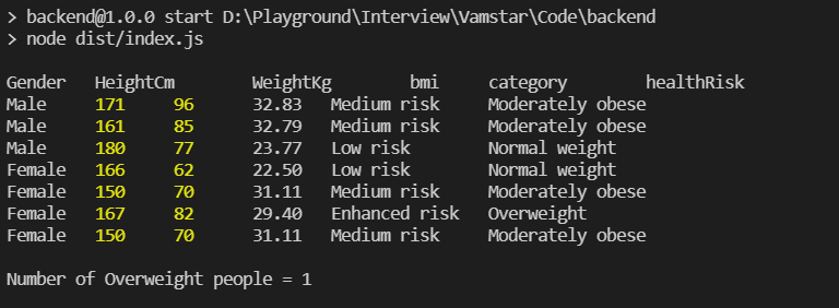 GitHub - Aravin/Vanstar-Interview-Assessment: Coding Assessment · GitHub