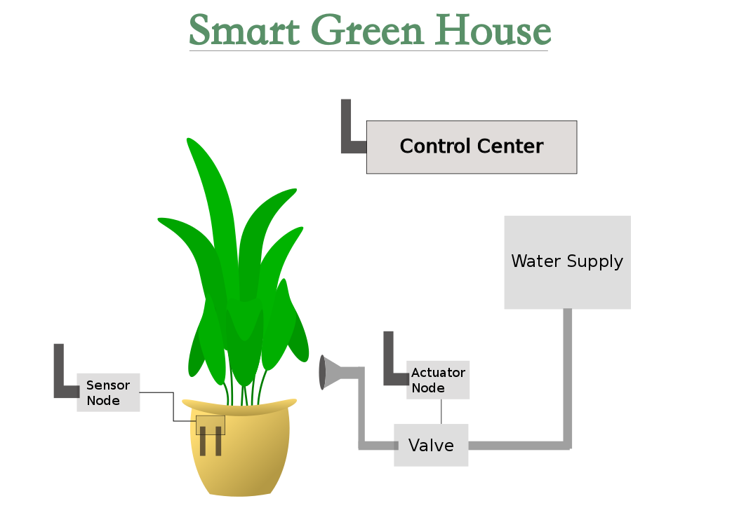 Smart Green House